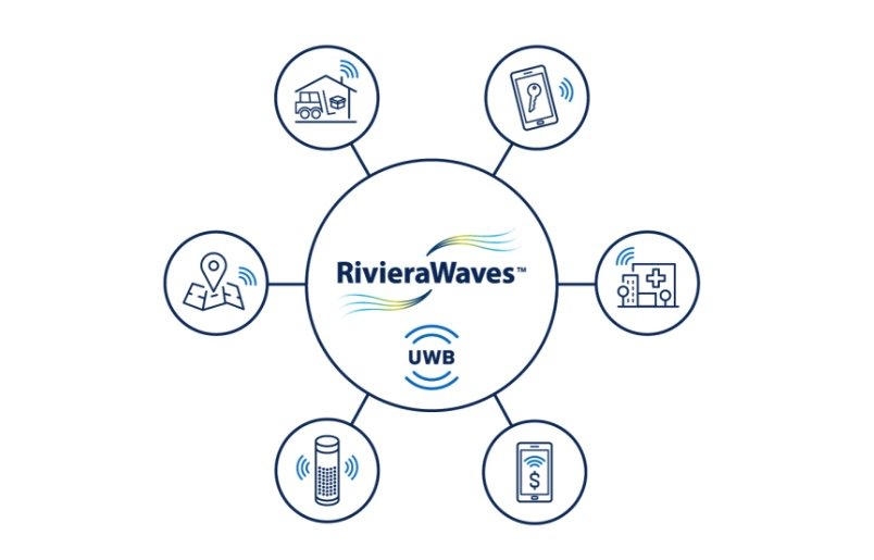 CEVA Extends its RivieraWaves UWB IP to Support CCC's Digital Key 3.0 Standard for Keyless Access to Vehicles